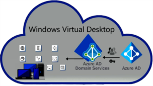 azure windows vitrual desktop